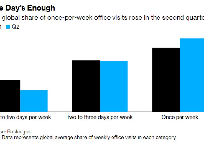 How Business Travel Needs to Change in a Remote Working World