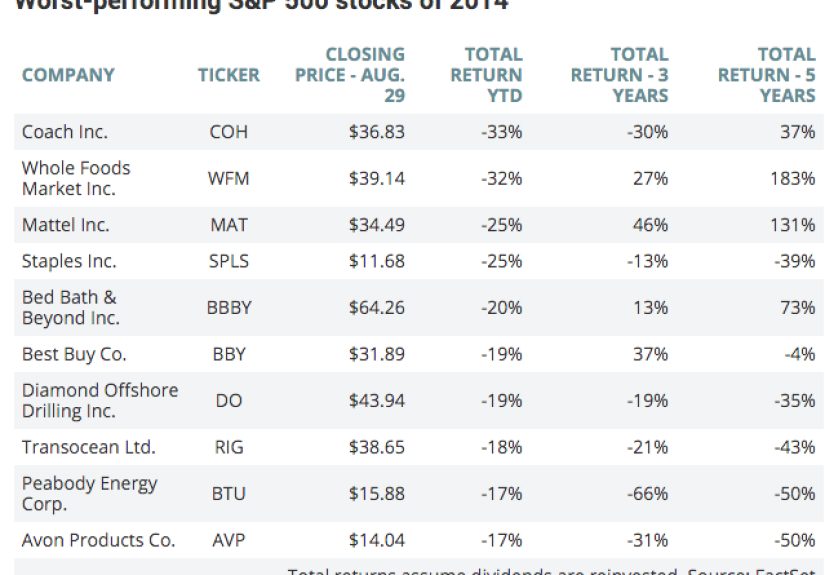 A Painful Year for Contrarian Trades