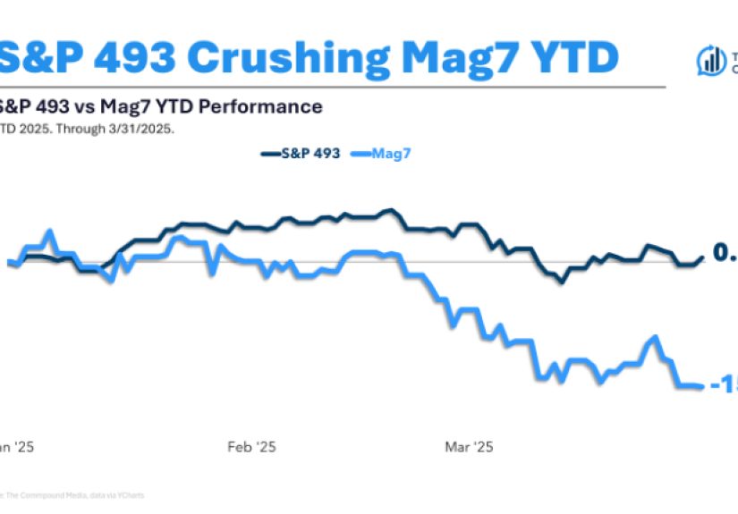 Animal Spirits: Ben's Bearish - A Wealth of Common Sense