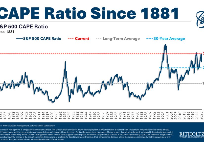 Are We at Bubble-Level Valuations?