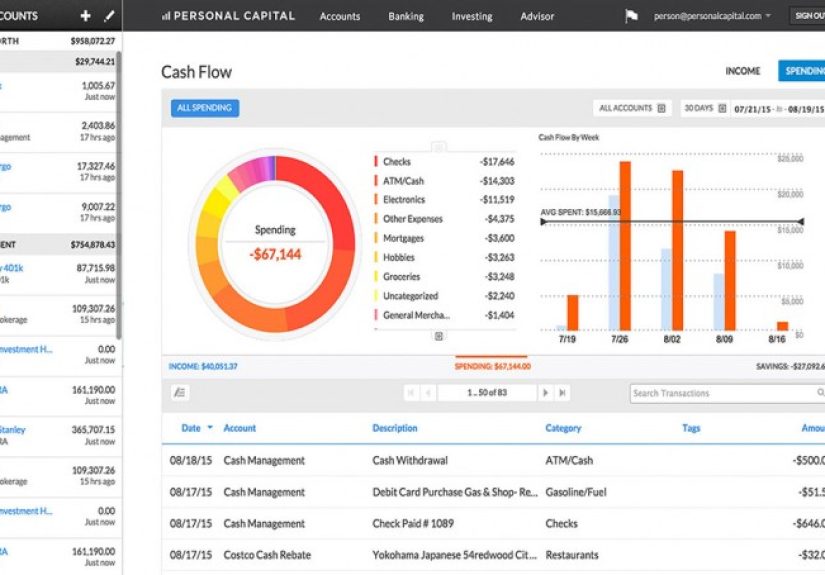 Best Online Financial Advisors To Manage Your Wealth For 2020