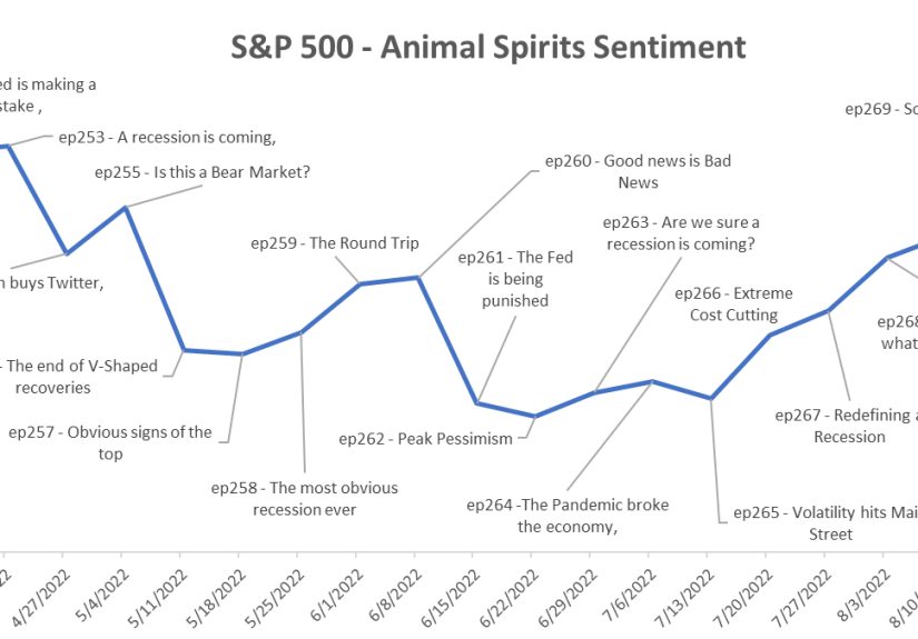 Narrative Always Follows Price in the Markets