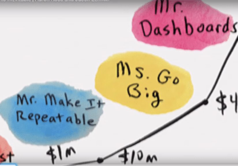 Themes in SaaS in '16