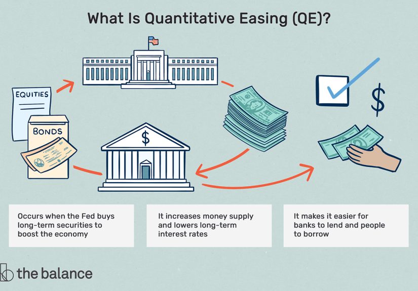 What Is Quantitative Easing (QE)?