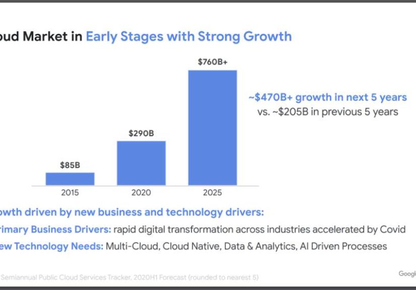 Google Says Cloud Will Triple Again in Next 5 Years