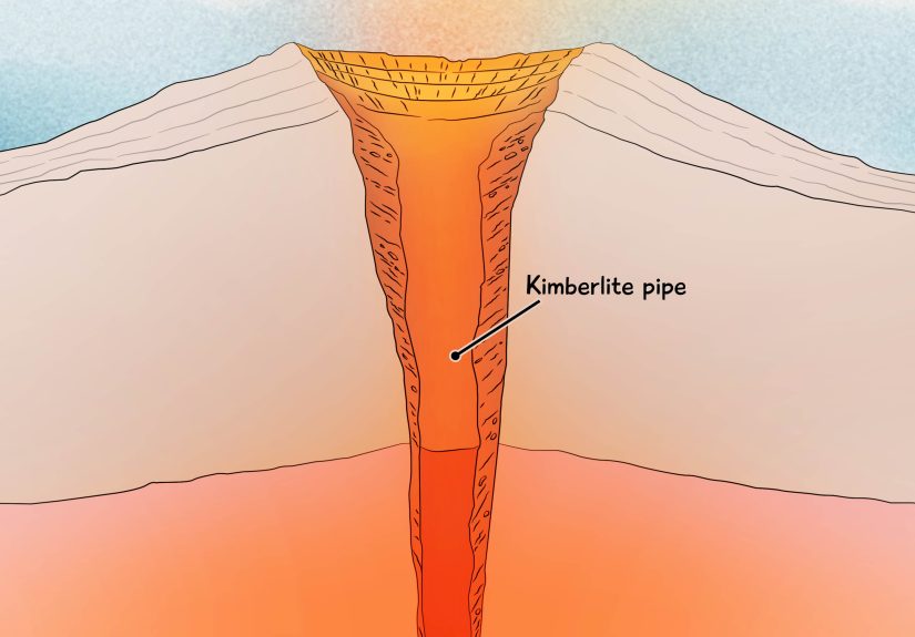 How to Identify Kimberlite: Properties, Features, Location & More