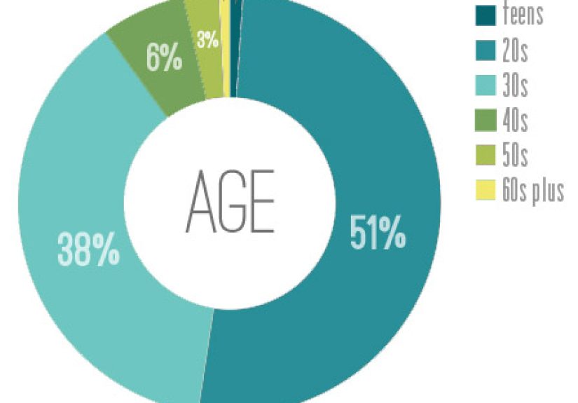 Blogiversary 5: Charts, Graphs & A Little Beyonce