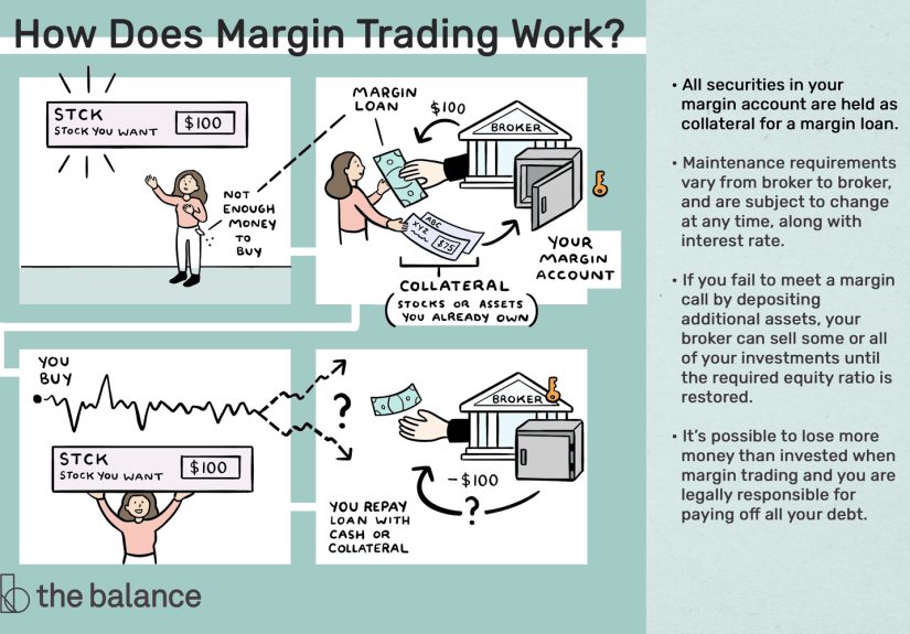 What Is Margin Trading?