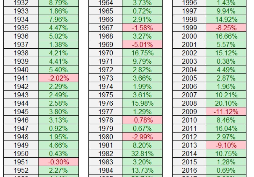 Why Aren't Investors Selling Stocks to Buy Bonds?